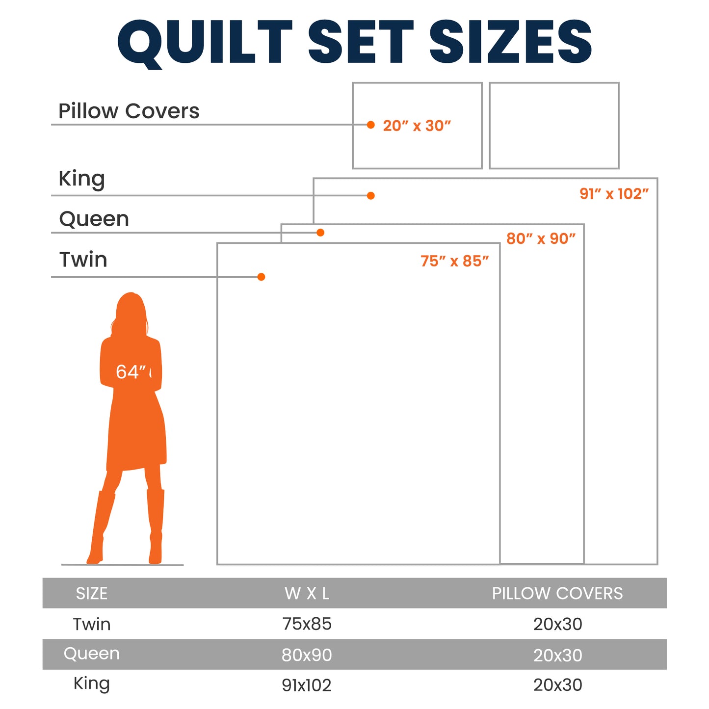 Kid Birth Flower God Says I Am - Custom Quilt Set