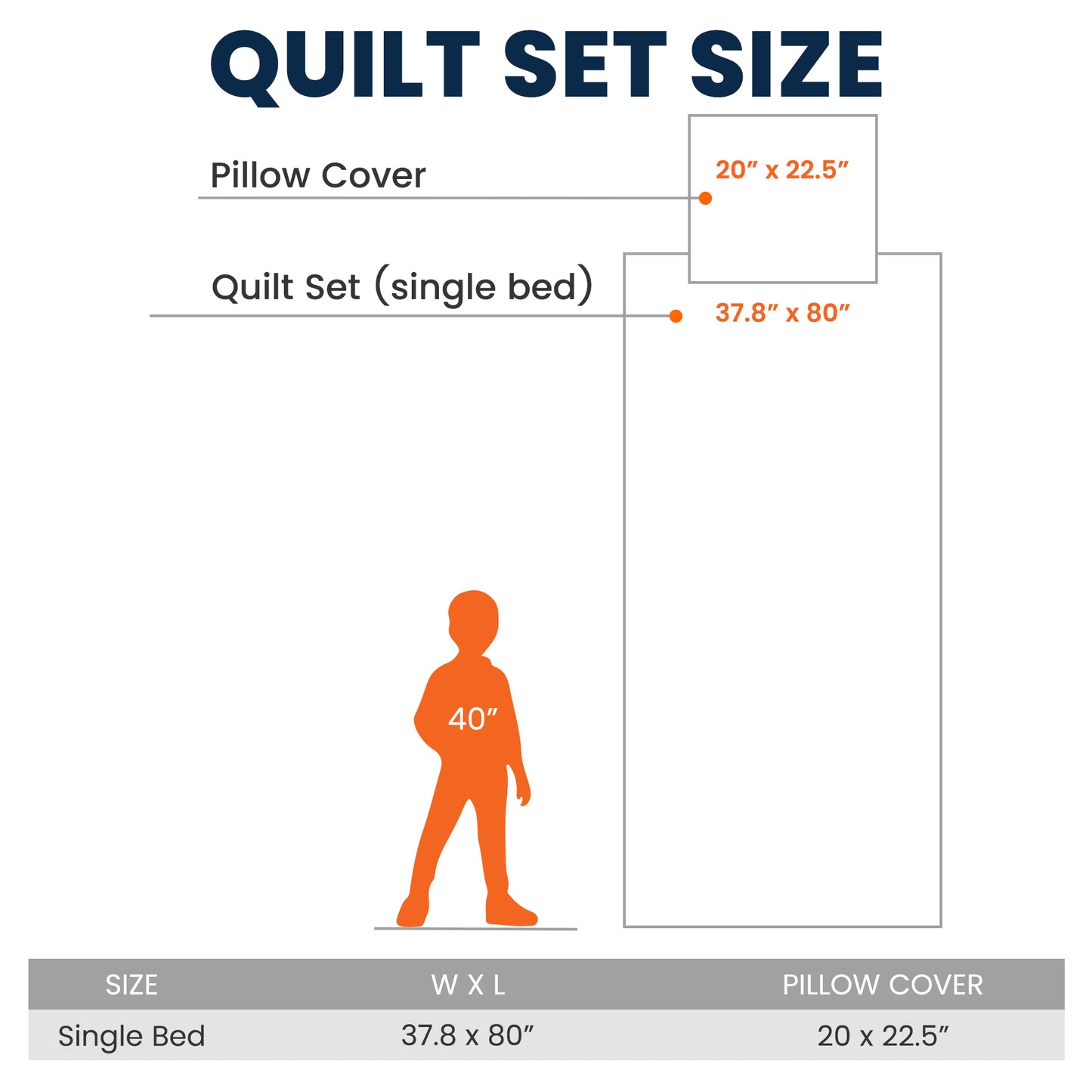 Kid Birth Flower God Says I Am - Custom Quilt Set