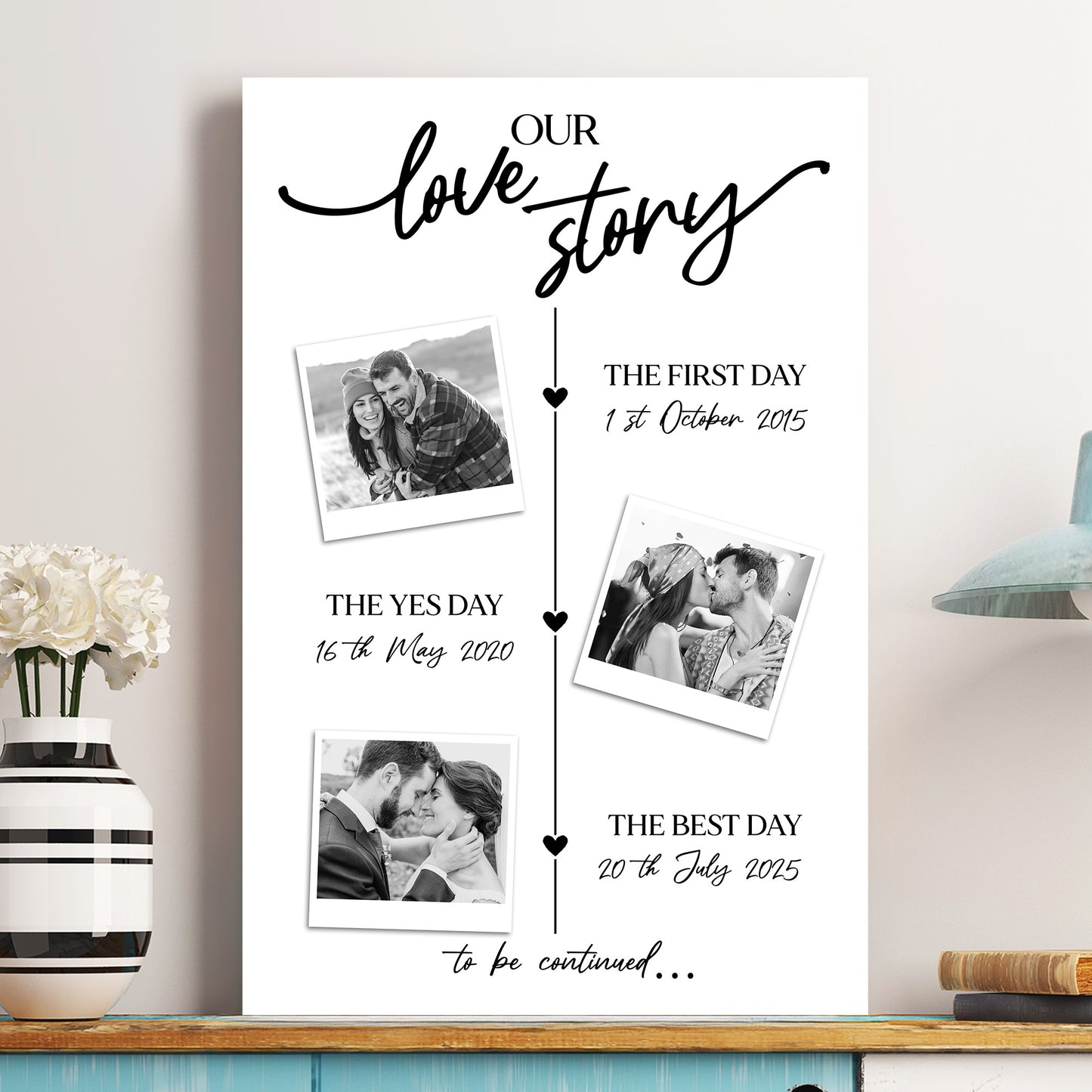 Our Love Story Couple Timeline With Photos & Dates - Anniversary Gift - Personalized Poster