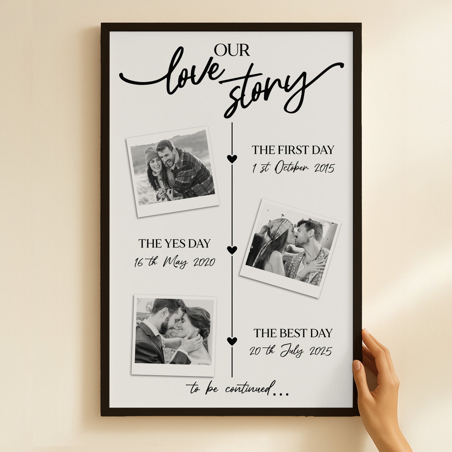 Our Love Story Couple Timeline With Photos & Dates - Anniversary Gift - Personalized Poster