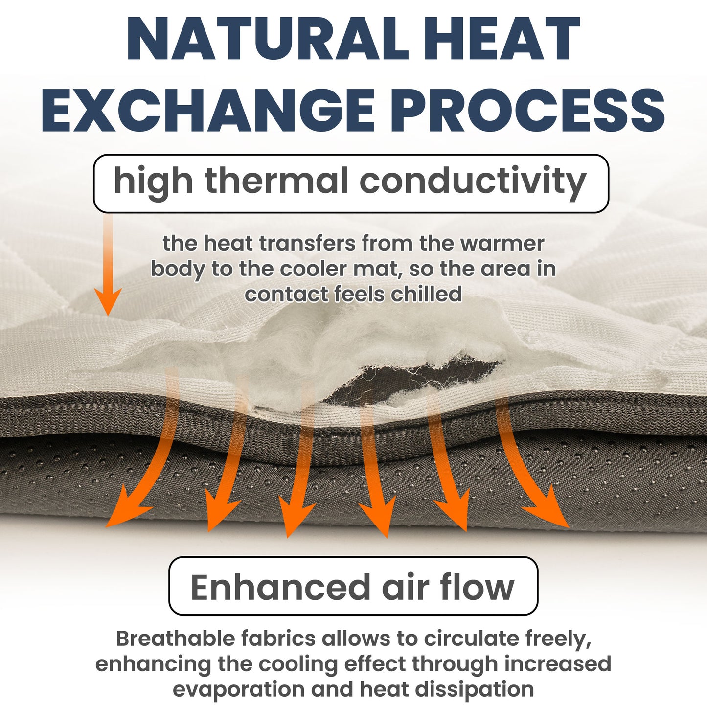 Reserved For ... - Personalized Dog Cooling Mat